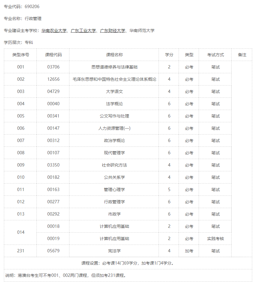 深圳自考行政管理分析，它到底适不适合你(图2)