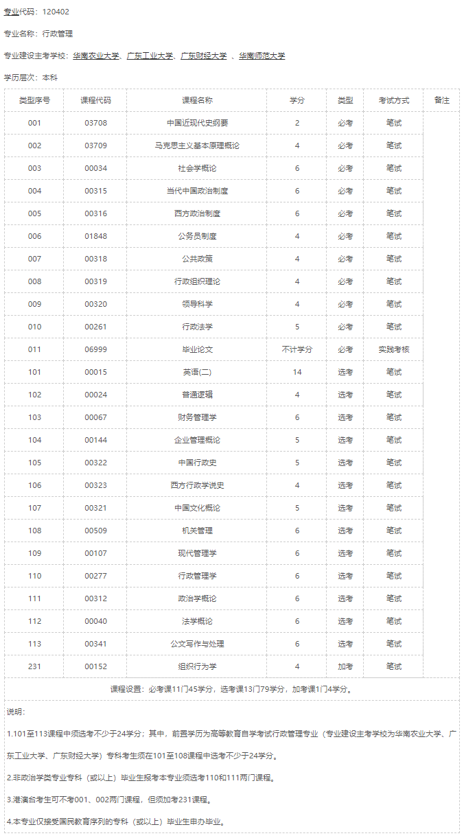 深圳自考行政管理分析，它到底适不适合你(图3)