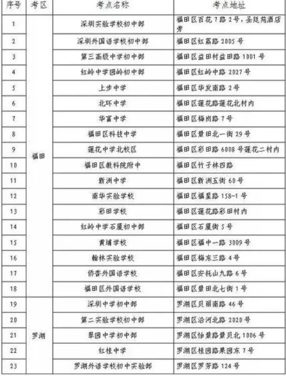 2022年10月深圳自考考点有哪些