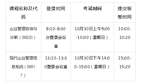 2022年下半年华师经济与管理学院自考实践考核的通知