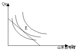 西方经济学学习笔记 消费者均衡(图1)