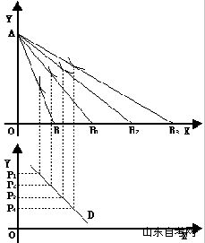 西方经济学学习笔记 消费者均衡(图5)