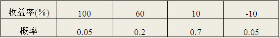 全国2011年1月高等教育自学考试证券投资与管理试(图1)