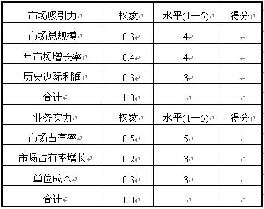 全国2008年4月高等教育自学考试市场营销策划试题(图1)