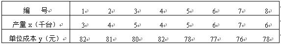 全国2008年4月高等教育自学考试市场调查与预测试(图1)