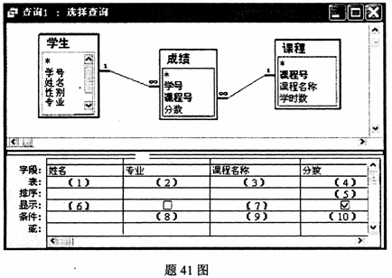 全国2008年1月高等教育自学考试数据库及其应用试(图6)