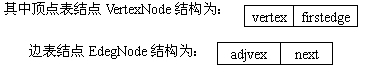 全国2008年1月高等教育自学考试数据结构试题(图12)