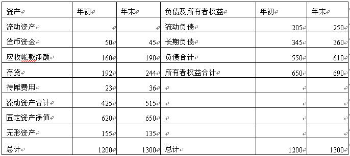 全国2008年1月高等教育自学考试财务报表分析（一(图2)