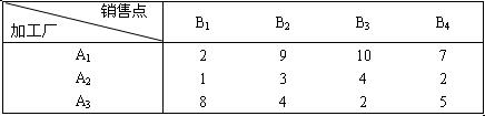 全国2007年10月高等教育自学考试电子商务与现代(图1)