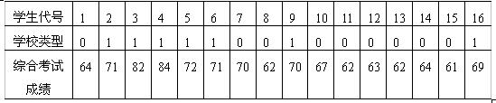 全国2007年7月高等教育自学考试教育统计与测量试(图3)