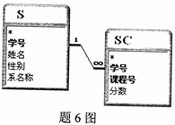 全国2007年10月高等教育自学考试数据库及其应用(图3)