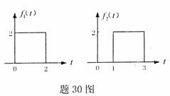 全国2007年7月高等教育自学考试信号与系统试题(图30)