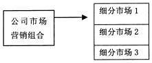 全国2008年7月高等教育自学考试战略管理教程试题(图2)