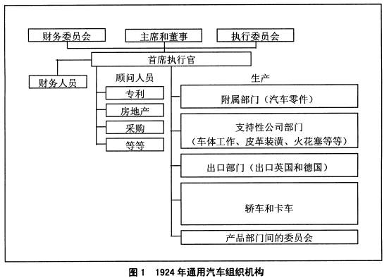 全国2008年7月高等教育自学考试战略管理教程试题(图3)