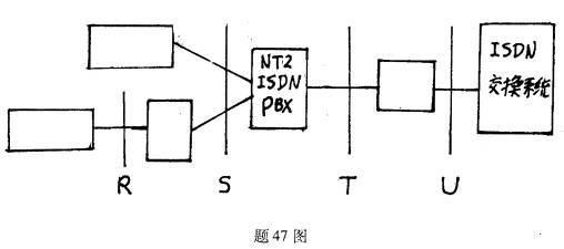 全国2008年7月高等教育自学考试计算机网络技术试(图1)