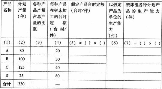 全国2008年4月高等教育自学考试生产与作业管理试(图3)