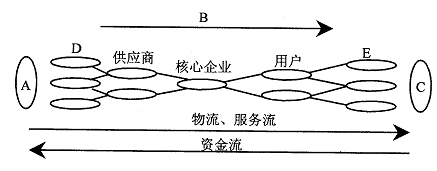 全国2008年10月高等教育自学考试管理系统中计算(图1)