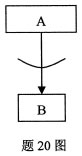 全国2009年1月高等教育自学考试管理系统中计算机(图2)