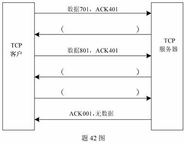 全国2009年10月高等教育自学考试计算机通信网试题