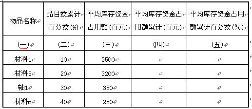 全国2010年4月高等教育自学考试生产与作业管理试(图1)