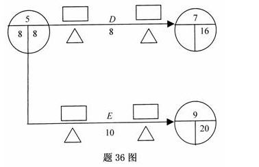 全国2010年7月高等教育自学考试运筹学基础试题(图3)