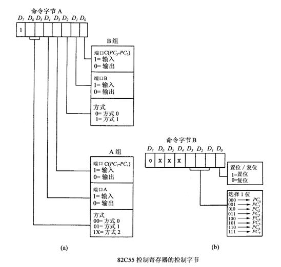 全国2010年10月高等教育自学考试计算机通信接口(图4)