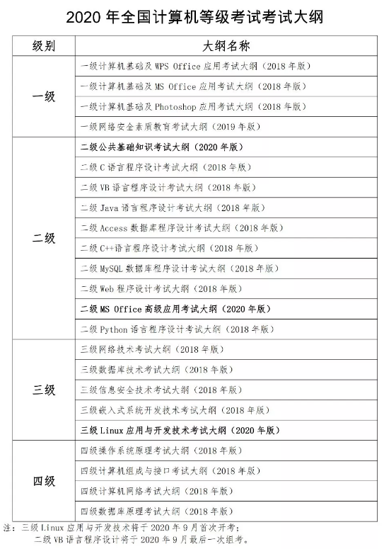 2020年3月（第58次）全国计算机等级考试（NCRE）报(图5)