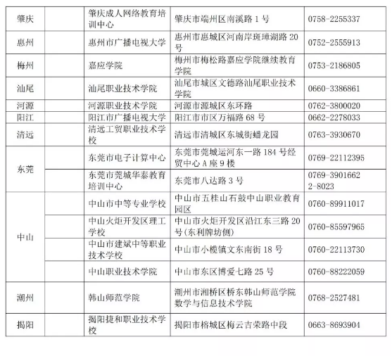 2020年3月（第58次）全国计算机等级考试（NCRE）报(图13)