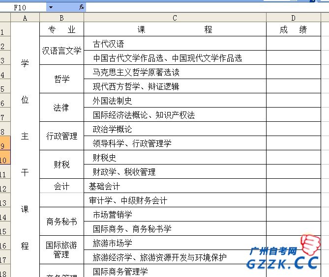 中山大学高等教育自学考试学士学位申请表(图2)