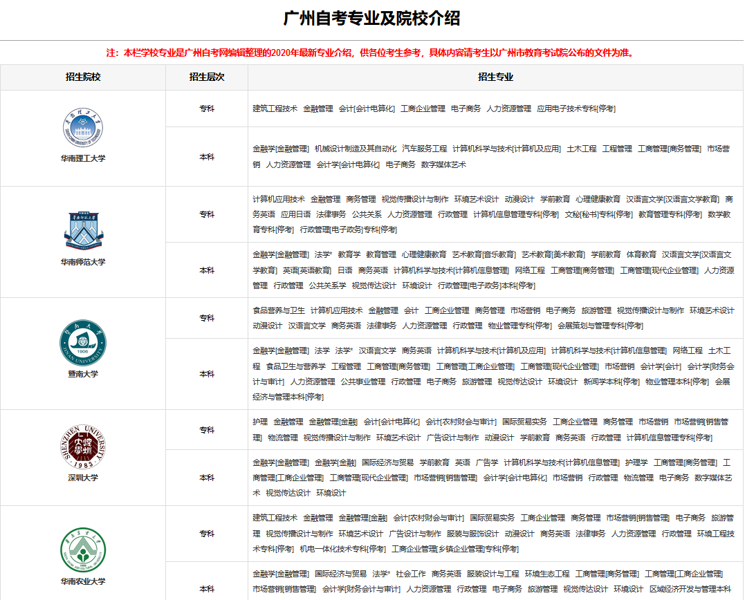 深圳自考专业科目在那里查？(图2)