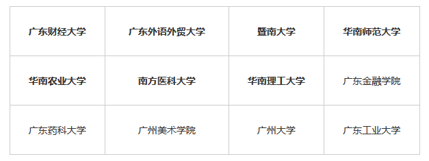 深圳自考大专有哪些学校(图1)